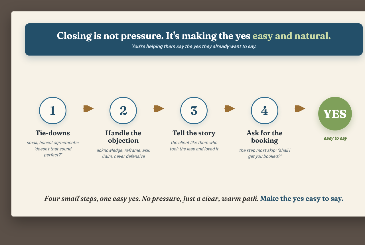 The close in four steps leading to yes: tie-downs (small honest agreements), handle the objection (acknowledge, reframe, ask), tell the story (the client like them who took the leap), and ask for the booking (the step most skip), arriving at an easy yes