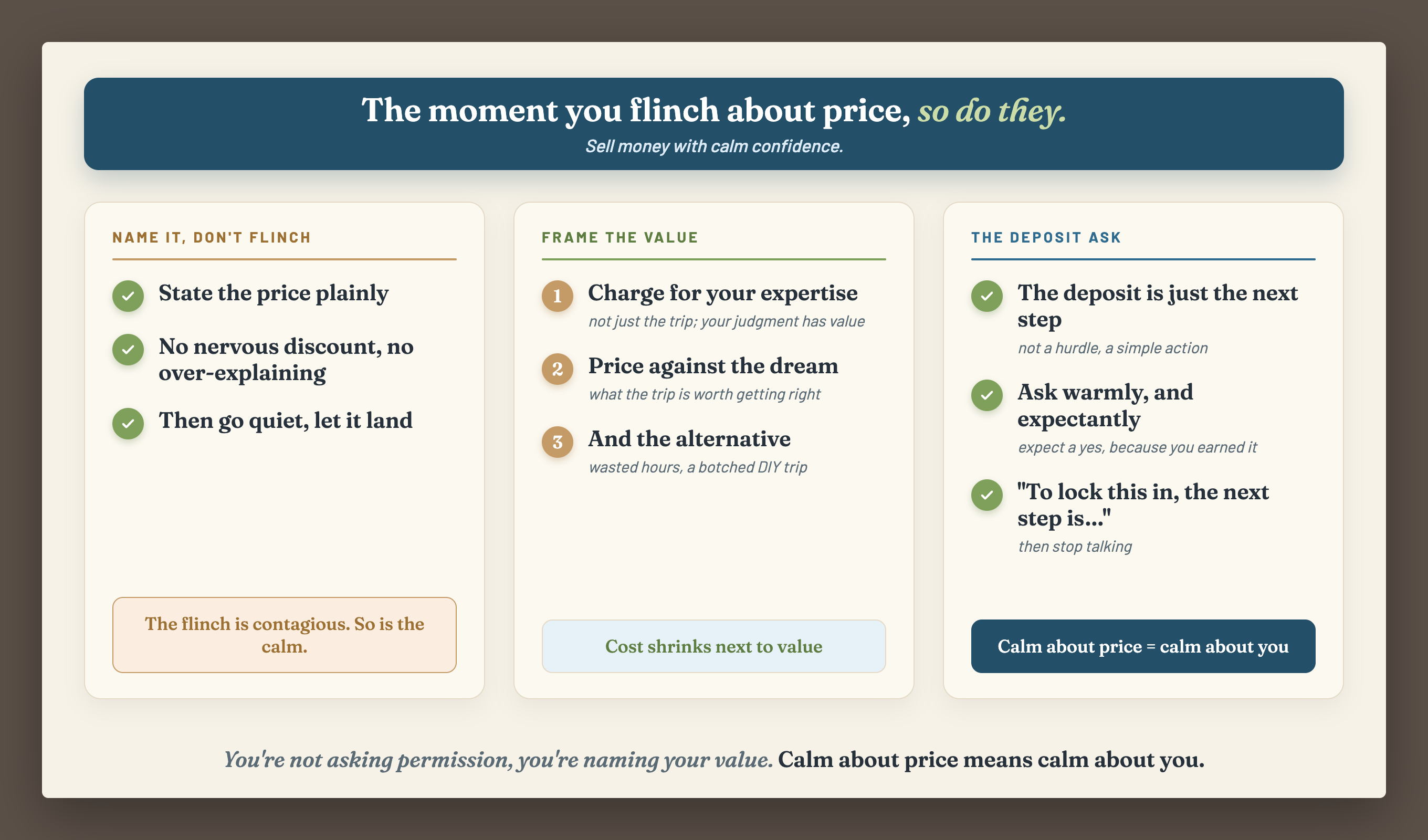 The Money Conversation diagram