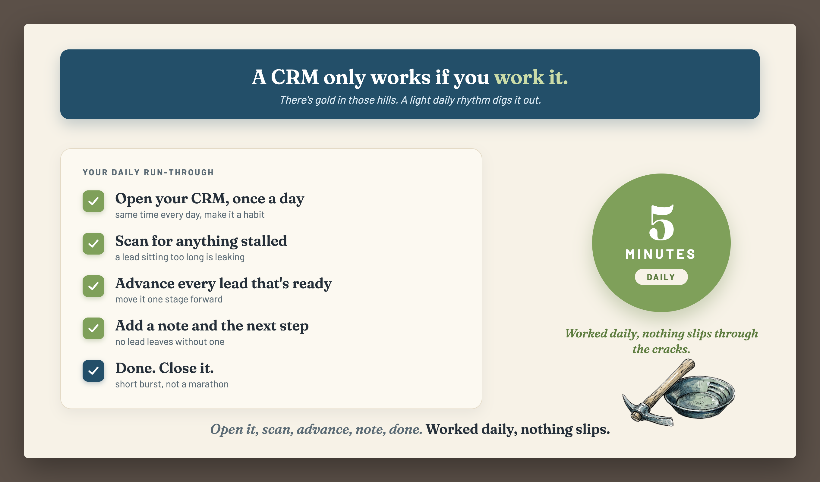 The daily five-minute CRM pass