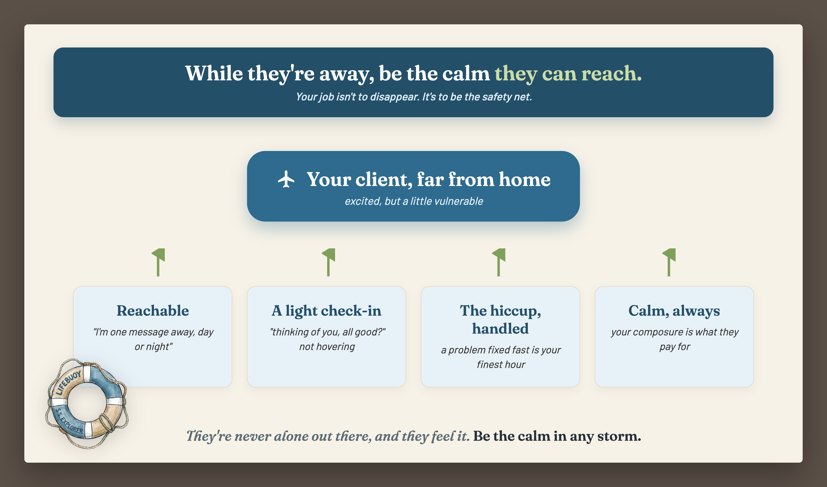 The Safety Net diagram