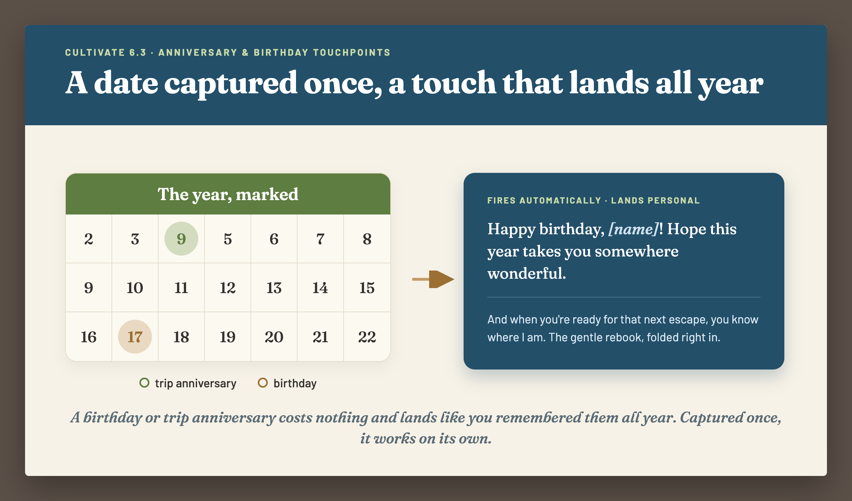 Anniversary & birthday touchpoints