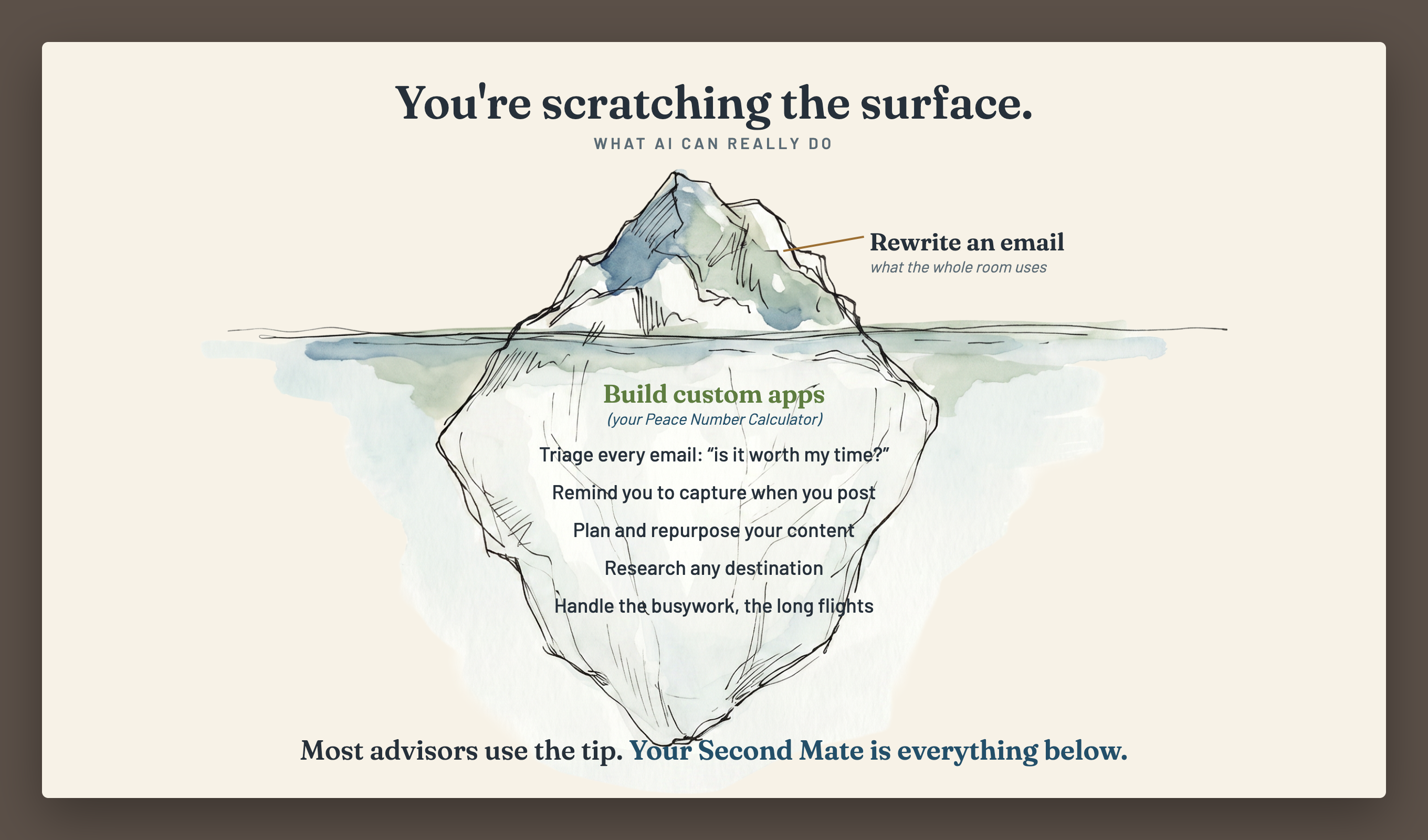 Meet Your Second Mate diagram