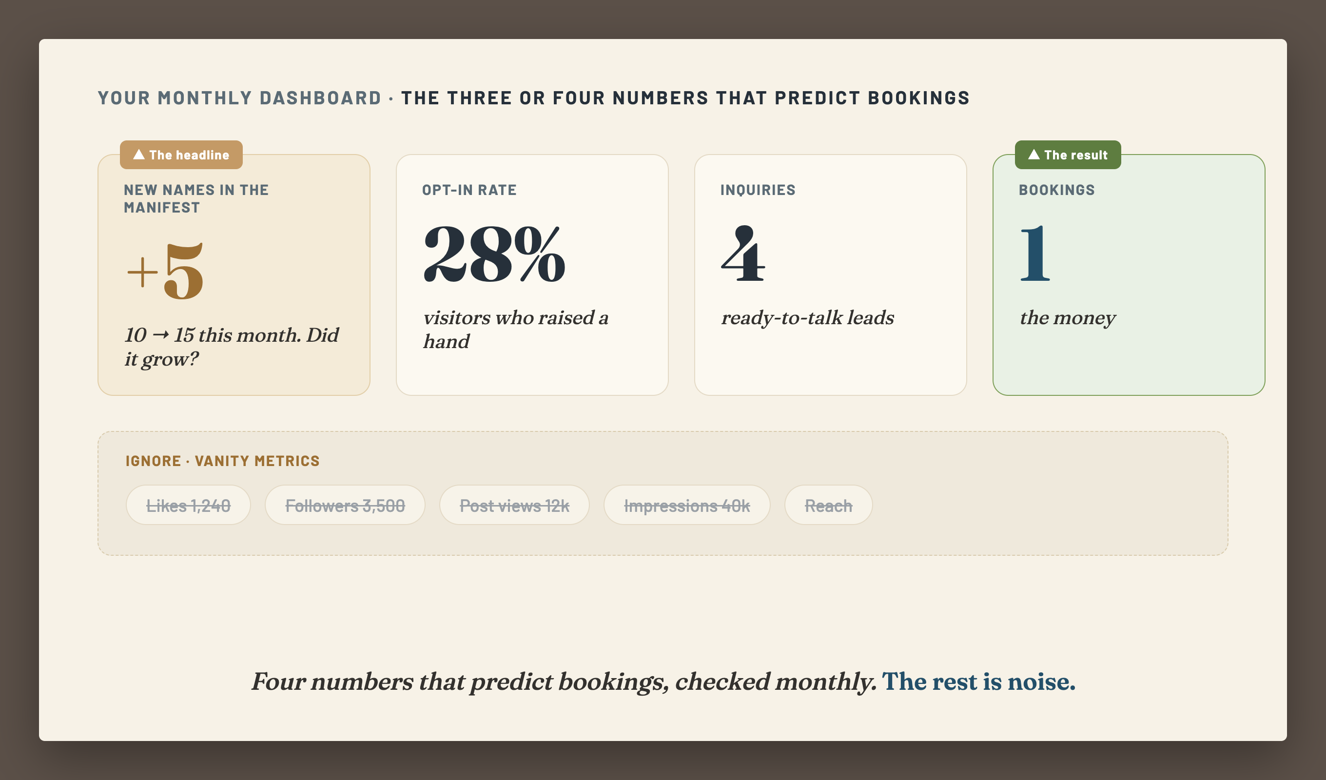 Your dashboard diagram