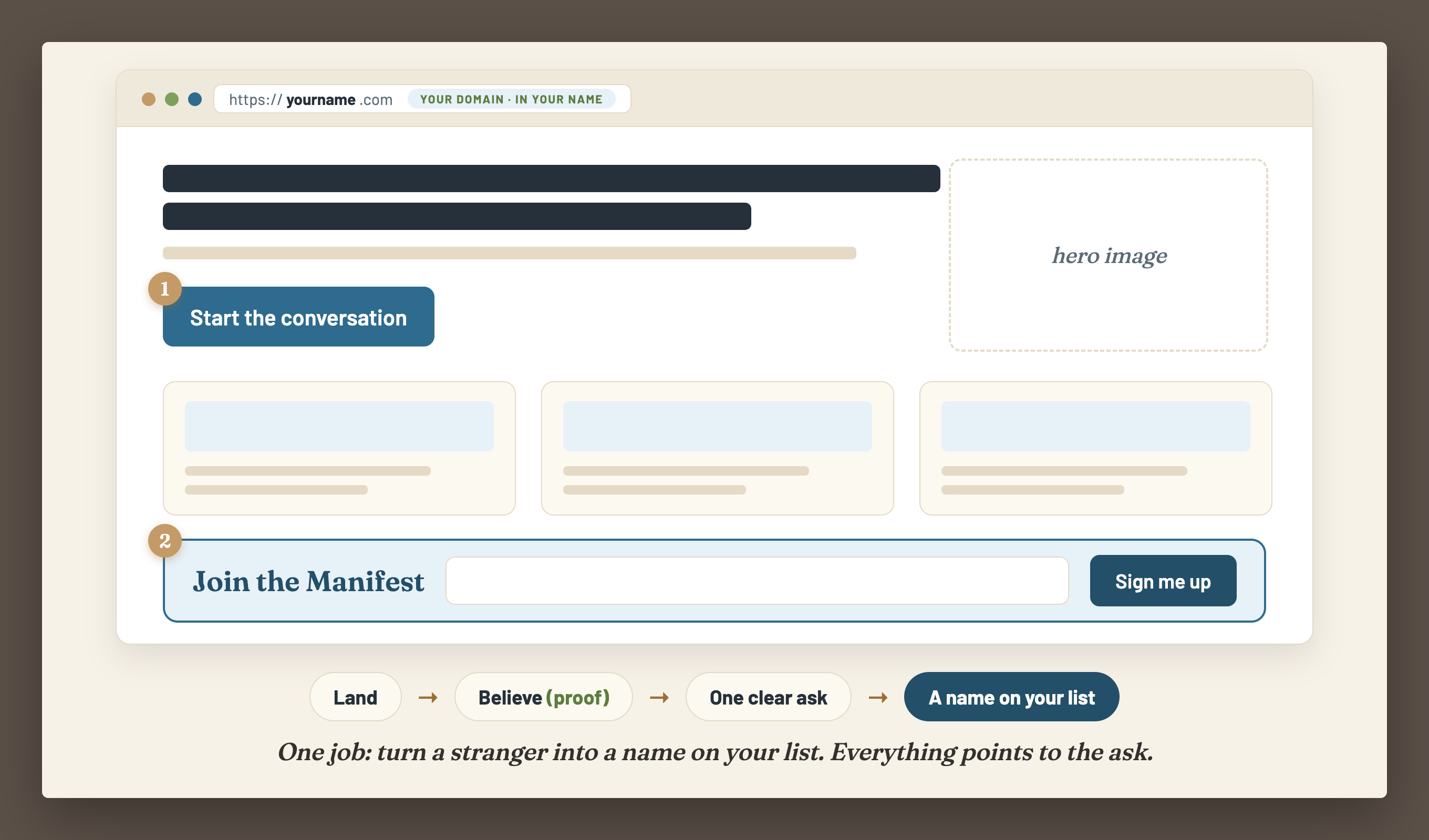 Your Website diagram